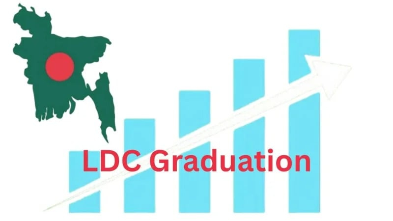 Bangladesh secures three-year LDC graduation deferment