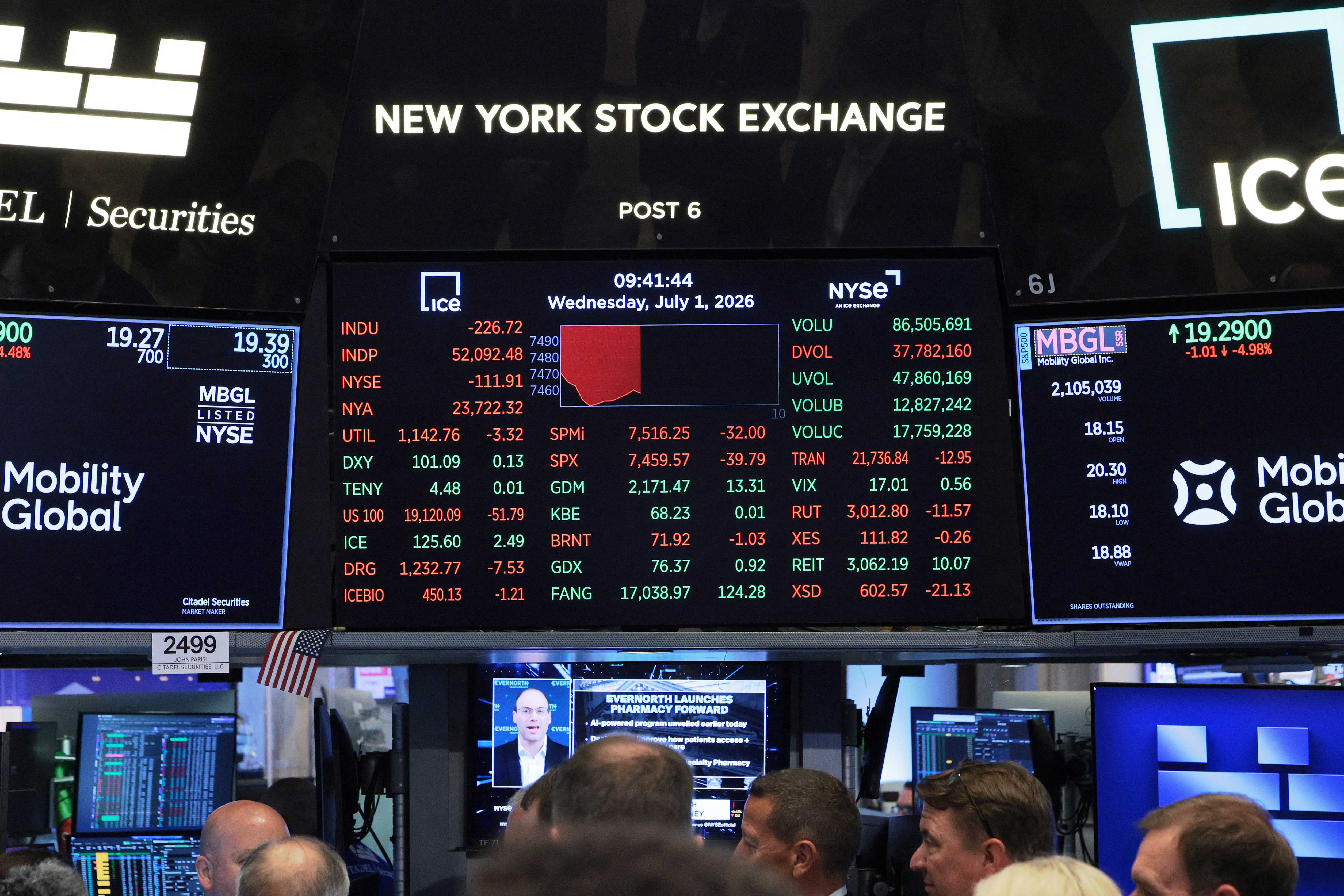 Stock markets diverge as tech recovery stutters